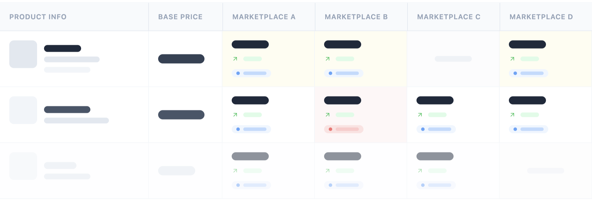 Catalog monitoring across marketplaces