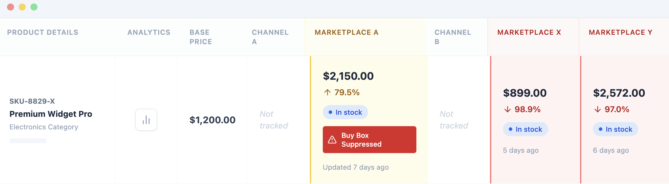 Real-time violation alerts